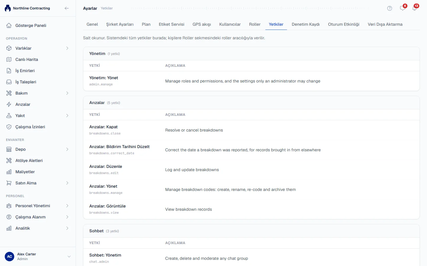 The Permissions tab, listing each permission by module with a short description